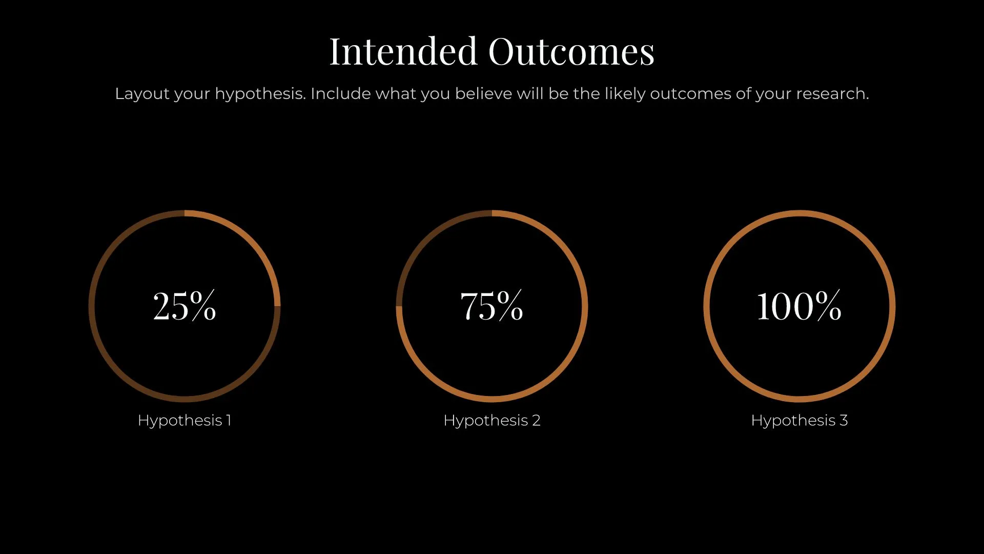 Intended Outcomes